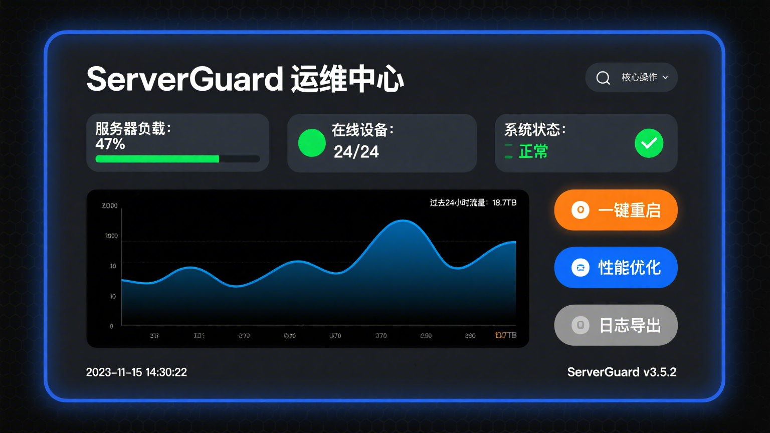服务器运维面板