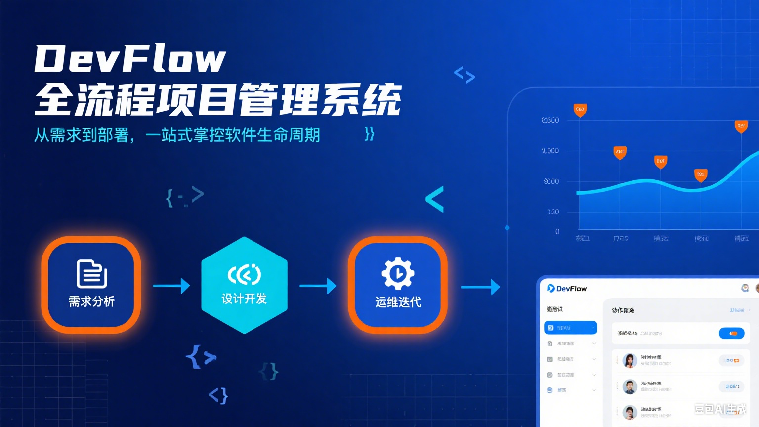 软件生命周期项目管理系统